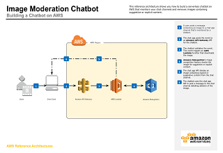 Image moderation chatbot