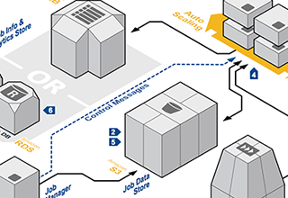 Batch processing