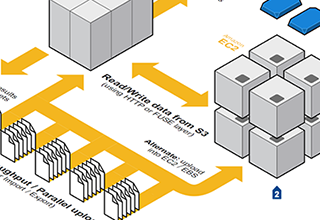 Large-scale computing