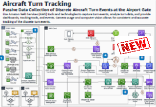 Aircraft Turn Tracking