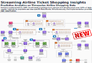 Streaming Airline Ticket Shopping Insights