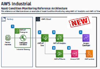 Asset Condition Monitoring