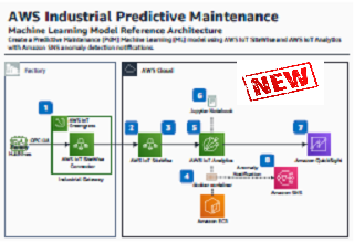 Predictive Maintenance