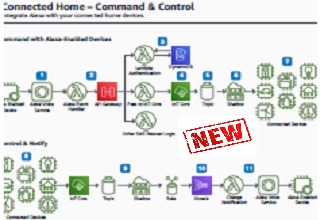 Connected Home – Command & Control