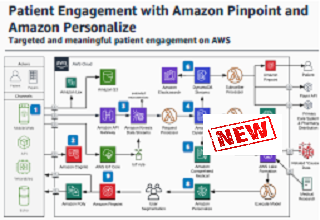 Patient Engagement