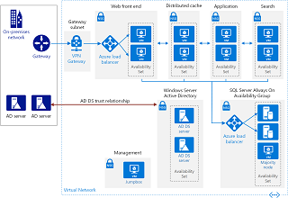 SharePoint Server 2016 farm