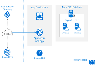 Basic web application