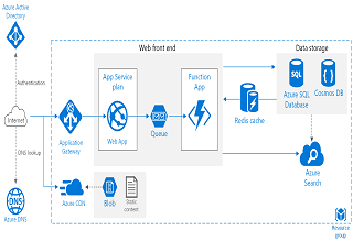 Highly scalable web application