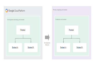 Hybrid and Multi-Cloud Architecture Patterns